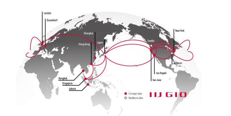 IIJ’s GDPR Solutions         