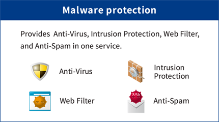 Features of FortiGate Appliances