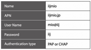 IIJ APN