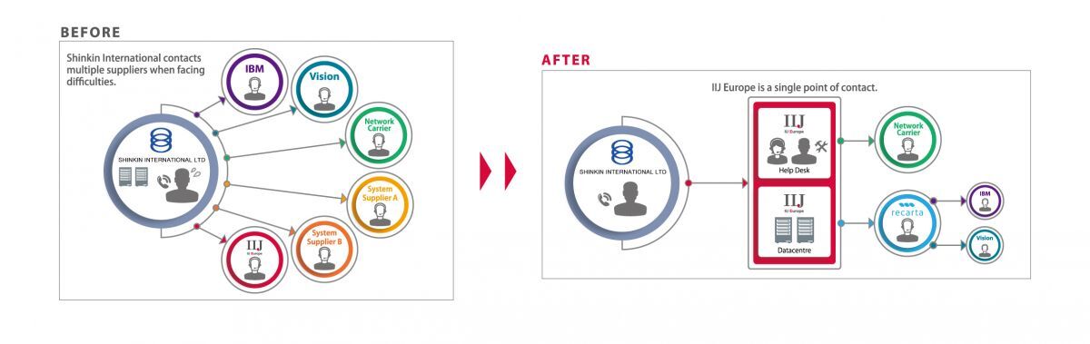 shinkin-international_img