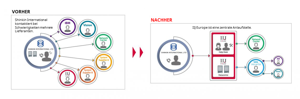 shinkin-international_img01_de