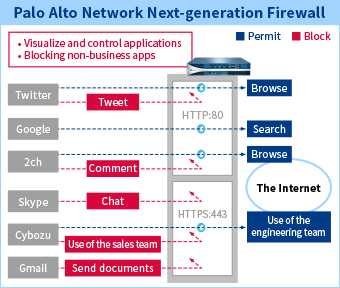 Application Identification