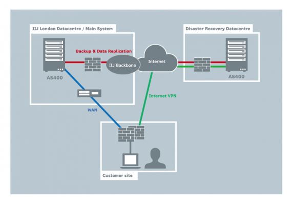 System Configuration Chart